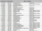 Barton Moss Police Complaints Selection
